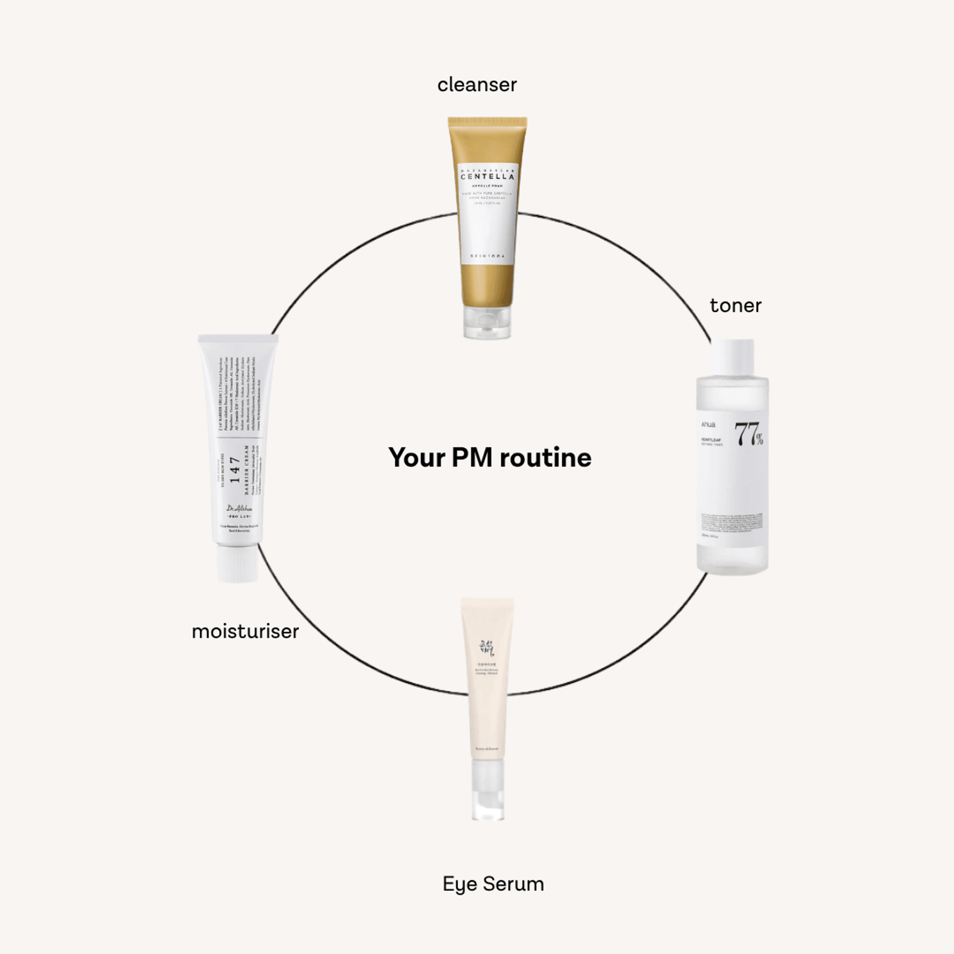 YOUR PM ROUTINE