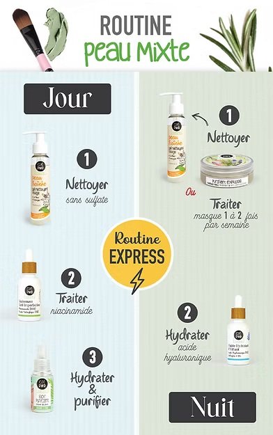 Routine Express pour Peau Mixte  - Image 1 of 4