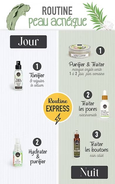 Routine Express Purifiante – Peau Acnéique - Anti-Boutons & Taches - Image 1 of 4