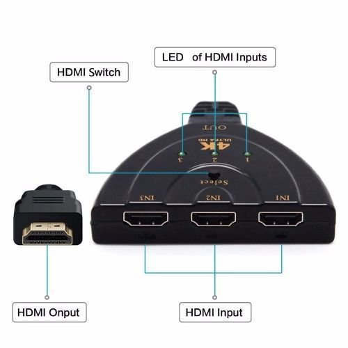 Câble Splitter 3 En 1 Entré Hdmi 3 Sortie 4k Hdtv Switch Adapter, Séparateur Hdmi Splitter - Image 1 of 3
