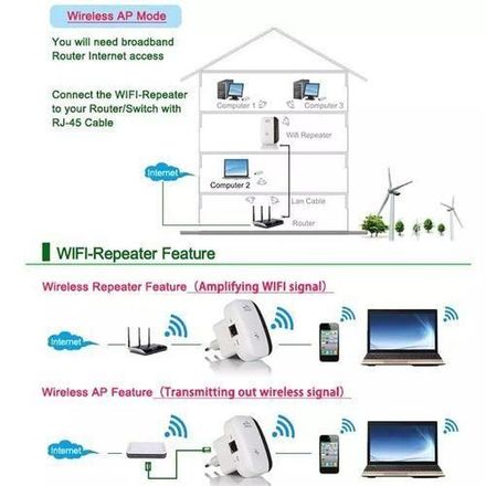 Répéteur WiFi sans fil pour PC, 300Mbps, extension WiFi, amplificateur, booster thumbnail 2