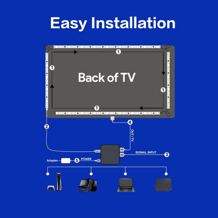 LED SMART TV HDMI 2.0 KIT 18W 12V 3.8m -WIFI+BLE L écran 55-65 pouces thumbnail 4