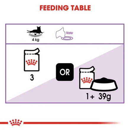 Royal Canin Pâté Pour Chat Stérilisé 85g thumbnail 4