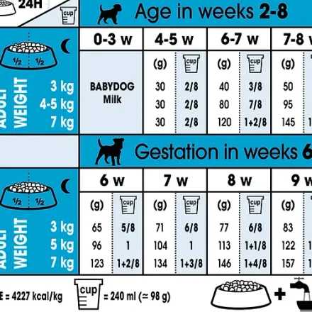 Croquettes pour chienne et chiot - Mini starter M&B 1 Kg - Royal Canin thumbnail 3