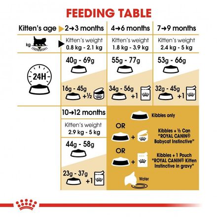 Croquettes Pour Chaton  Royal Canin Persian 2KG. thumbnail 3