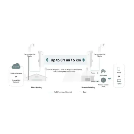 Pont Wifi 5 Ghz 867 Mbps Longue Portée 5km (point D’accès Intérieur/extérieur Longue Portée 5km) Eap215-bridge Kit thumbnail 4