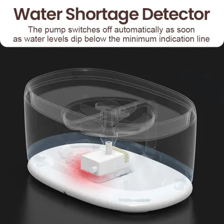 Rojeco Fontaine À Eau Chat Automatique 2.5l – Pompe Sans Fil Silencieuse thumbnail 4