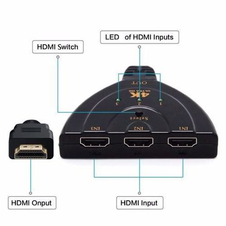 Câble Splitter 3 En 1 Entré Hdmi 3 Sortie 4k Hdtv Switch Adapter, Séparateur Hdmi Splitter thumbnail 1