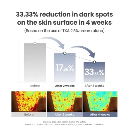 Txa 2.5% Intensive Brightening Cream thumbnail 4