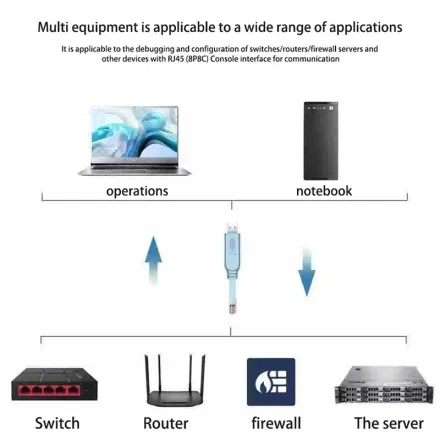 Câble Usb Vers Rj45 Console Pour Configuration Switch Et Débogage Réseau thumbnail 4