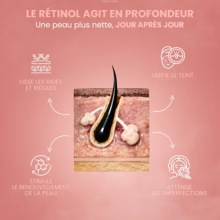 Coffret Anti Age Complet - Crème Jour & Contour Des Yeux & Écran thumbnail 4
