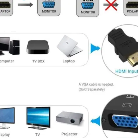Adaptateur Hdmi Vers Vga Convertisseur Hdmi Mâle À Vga Femelle Avec Cable Audio thumbnail 3