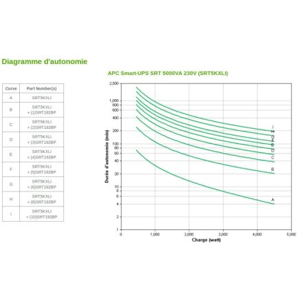 Onduleur On-line Apc 5000va Smart-ups Srt (srt5kxli) thumbnail 3