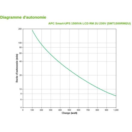 Onduleur Line Interactive Apc 1500 Va Smart-ups - Rack 2u thumbnail 2