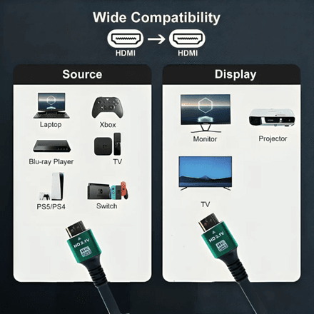 Câble HDMI 8K 2M – Ultra Haute Vitesse 48 Gbps thumbnail 4