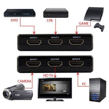 Switcher 5 Port 1080P Commutateur Sélecteur Séparateur Hub+Télécommande thumbnail 2