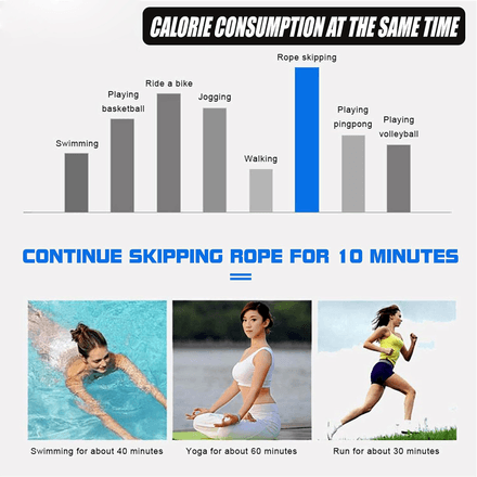 Corde À Sauter Réglable Pour Fitness Boxe Crossfit Légère Et Durable Pour Entraînement Cardio Et Renforcement Musculaire thumbnail 4