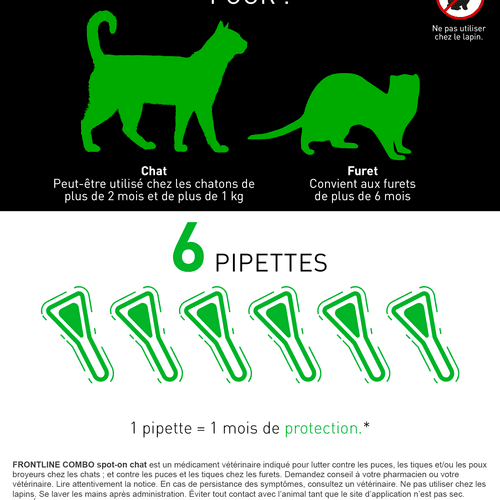 Frontline Spot-On for Cats – Trusted Flea and Tick Protection