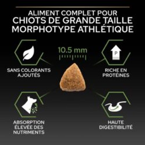 Pro Plan Large Athletic Puppy | 12kg