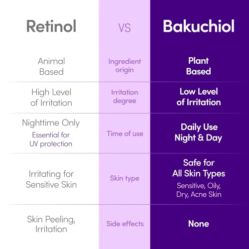 Eqqual Berry Bakuchiol Plumping Serum - 30ml