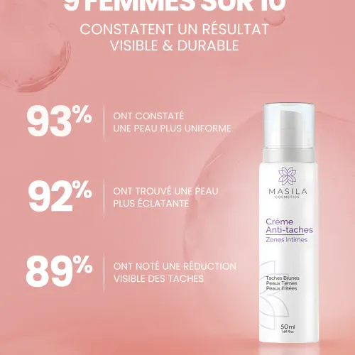 Crème Anti-taches Zones Sensibles – Éclat & Confort