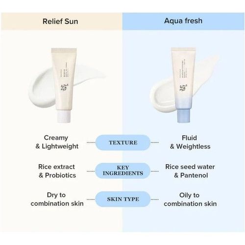 Crème Solaire Relief Sun Aqua Rice