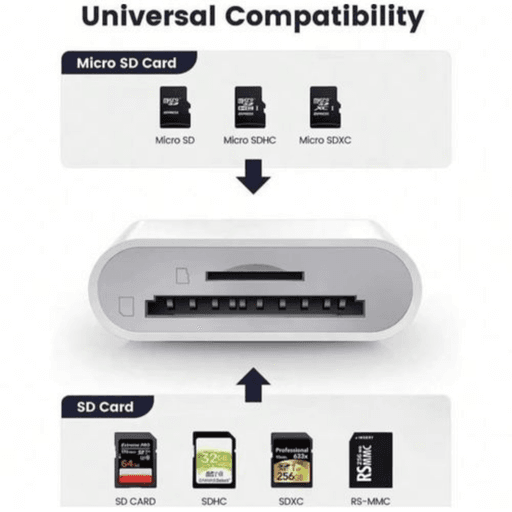 2-en-1 et pluie compatible TF lecteur de carte SD pour Apple thumbnail 3