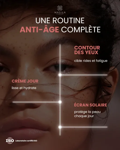 Coffret Anti Age Complet - Crème Jour & Contour Des Yeux & Écran thumbnail 2