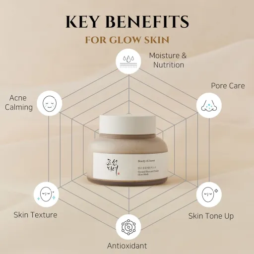 Beauty Of Joseon Ground Rice And Honey Glow Mask - 150ml thumbnail 3