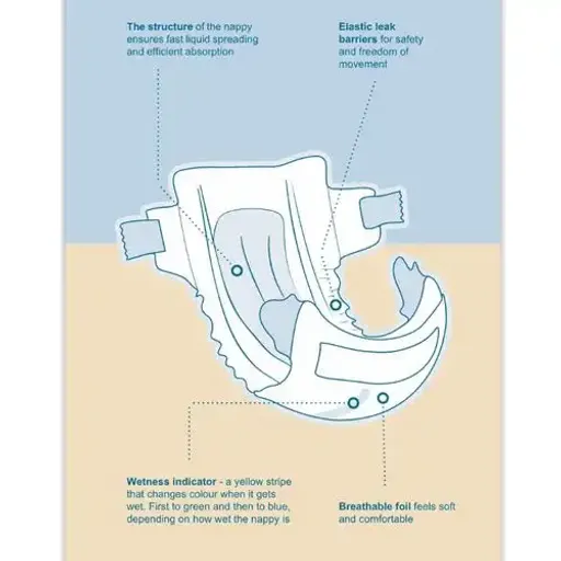 Love Care Couches 4 Junior 7-16 Kg( 50x6) thumbnail 3