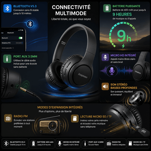 Casque Audio Sans Fil Deepbass R12  thumbnail 4