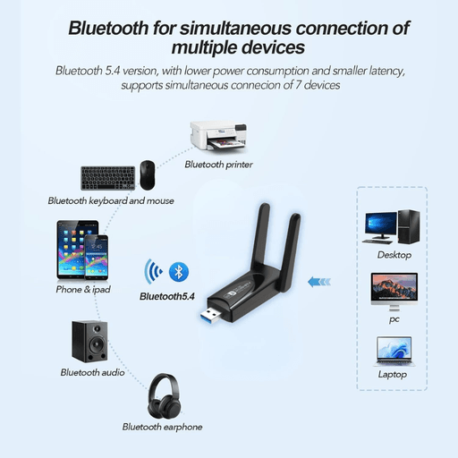 Adaptateur Bluetooth 5.4 et Wi-Fi 6 AX1300 pour PC Pace thumbnail 2